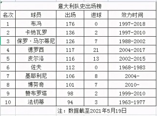 欧洲杯名次(欧洲杯名次榜最新排名)