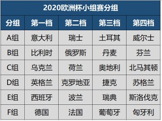 2004欧洲杯分组名字(2004年欧洲杯足球名字)