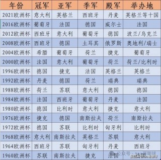 世界杯历届冠军一览表(欧洲冠军杯历届冠军一览)