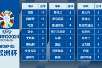 欧洲杯数据(欧洲杯数据实时)