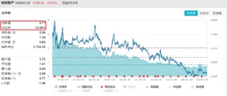 多重积极因素提振，地产单周跑赢市场！机构：2025年房价有望达到长周期的底部