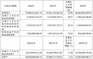 中天科技2024年营收480.55亿元，光通信产品收入80.94亿元