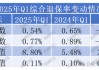 退保率排行丨超七成险企下降，年金、终身寿险为重灾区，“报行合一”下银保渠道仍需重视