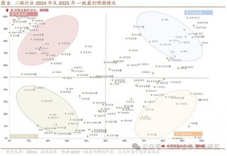 招商策略：中长期科技是市场主线 3月中下旬开始关注消费板块投资机会