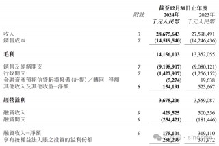暴跌超2200亿！李宁，业绩失速 / 宁德时代比亚迪，卡住欧美新能源车的脖子？