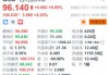 吉利德科学盘前涨超4% Q4业绩及今年盈利指引超预期