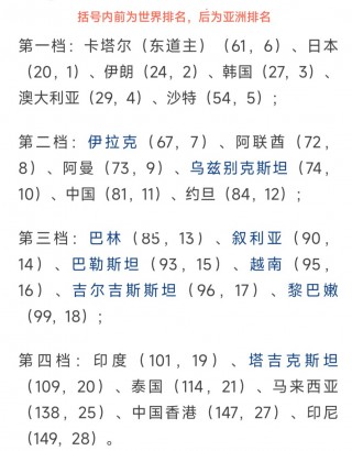男足亚洲排名(男足亚洲排名最后一名)