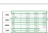 爱得科技经销商疑云密布：多家0参保0实缴资本刚成立就贡献高收入 有的还涉嫌关联交易非关联化