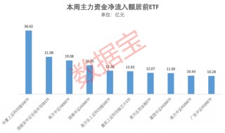 主力资金持续加码这类基金