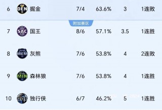 湖人最新排名(湖人最新排名榜)