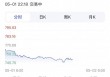 金价剧烈波动，有人称一夜亏了47万