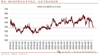 招商策略：市场正进入攻守转折点，A股风格有望出现阶段性再平衡