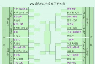 斯诺克欧洲大师赛赛程(斯诺克欧洲大师赛最新战报)