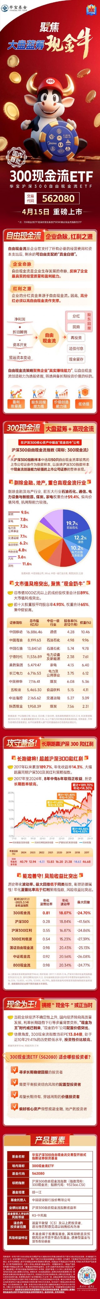 穿越周期，现金为王！国内首批300现金流ETF（交易代码：562080）4月15日重磅上市！