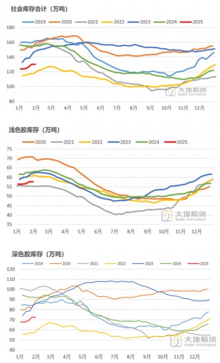 橡胶：关注累库持续性