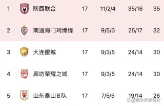 中乙联赛冲甲组最新积分榜(中乙联赛冲甲组最新积分榜排名)