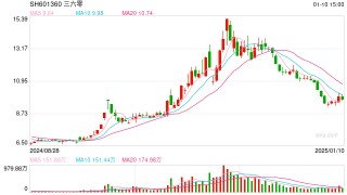 周鸿祎宣布送车 一天涨粉超100万！想比黄子韬送得贵 仰望U8、问界M9成备选