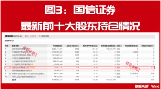 外资机构集体出手！看好A股长期投资机会！