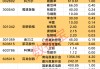 最新披露年报名单出炉
