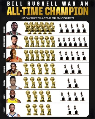 nba总得分排行榜(NBA历史总得分榜最新)