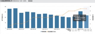 汇泉基金成最惨“个人系”公募基金？