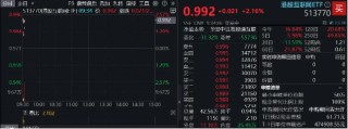 资金猛烈抄底，港股互联网再涨2%，513770近4日连续吸金近5亿元