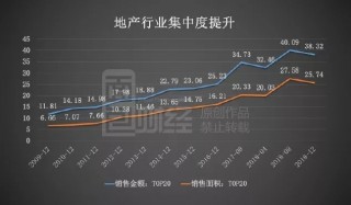 地产2023，告别“千亿时代”的简单介绍
