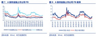申万宏源策略：大显身手正当其时，布局民企“之一集团”