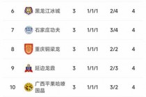 中乙冲甲组最新积分榜(中乙冲甲组赛程)