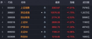大涨！港股被爆买，ETF涨停！