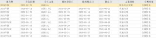“电梯大王”王友林逝世，儿子三年前接掌康力电梯