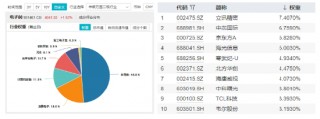 业绩预告抢先看！面板龙头京东方A业绩亮眼，净利同比大增超104%，电子ETF（515260）更高涨逾2%