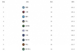 nba今日数据(nba今日数据战报)