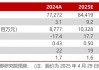 中国核电2024年年报及2025年一季报点评：所得税影响24年业绩，Q1核电业绩符合预期【民生电力公用】