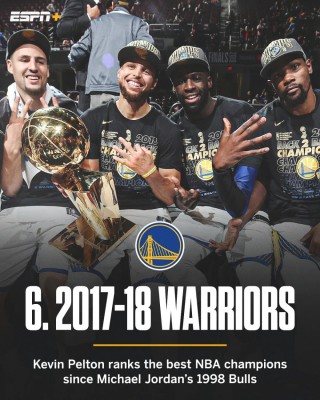 2018nba总决赛冠军(2018nba总决赛个人详细数据)