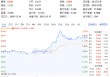 吃喝板块午后狂飙，36亿元主力资金抢筹！白酒龙头暴拉，“茅五泸汾洋”齐涨！
