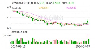 农发种业：董事长陈章瑞退休辞职 何才文接任