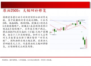中天期货:螺纹小幅回弹 白银震荡修复
