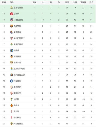 西甲积分榜现状(西甲积分榜20202021积分榜)