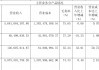口子窖被对手甩得越来越远