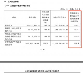 玉龙股份停牌重创17只基金！西部利得聚禾混合连续两季度重仓近一年跌近10%，基金经理吴海健遭质疑