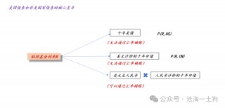 美国 *** 将如何化解其 *** 债务风险？