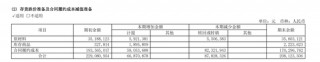 东软集团多元化困局