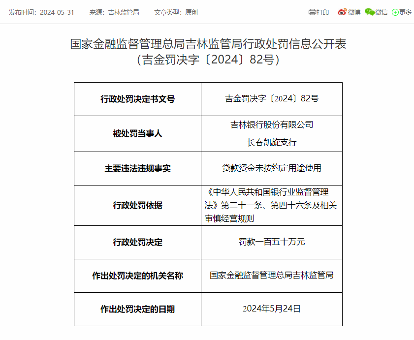 又有两家银行被罚！  第1张