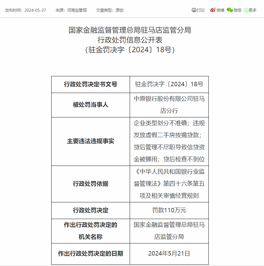 又有两家银行被罚！  第2张