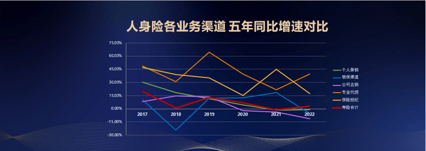 蒋铭：“报行合一”下，专业中介如何再度崛起  第4张