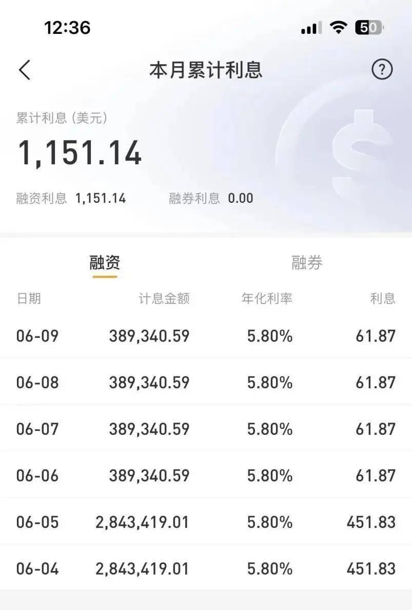 本金1300美元“抄底”伯克希尔却亏了近34万美元？  第2张