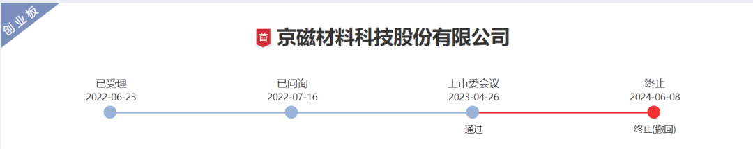 京磁材料IPO终止！过会逾一年，未提交注册，之一大供应商占比61%，产能利用率较低，之一大募投项目是否必要  第1张