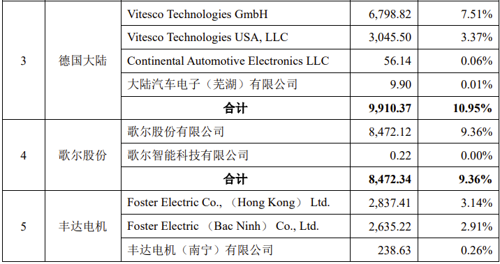 京磁材料IPO终止！过会逾一年，未提交注册，之一大供应商占比61%，产能利用率较低，之一大募投项目是否必要  第9张