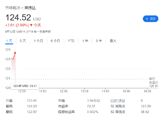 超越微软，神话再续：苹果市值涨上 3.26 万亿美元重回全球之一  第3张